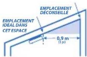 KIDDE P4010LDCS-WCA - Emplacements recommandés pour les avertisseurs de fumée - 5
