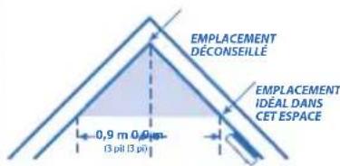 KIDDE P4010LDCS-WCA - Emplacements recommandés pour les avertisseurs de fumée - 4