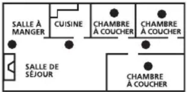 KIDDE C3010-CA - Emplacements recommandés - 1