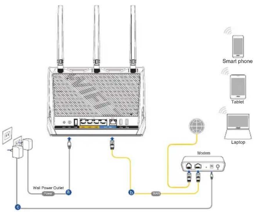 ASUS RT-BE86U - Pour configurer votre routeur via une connexion WiFi : - 1