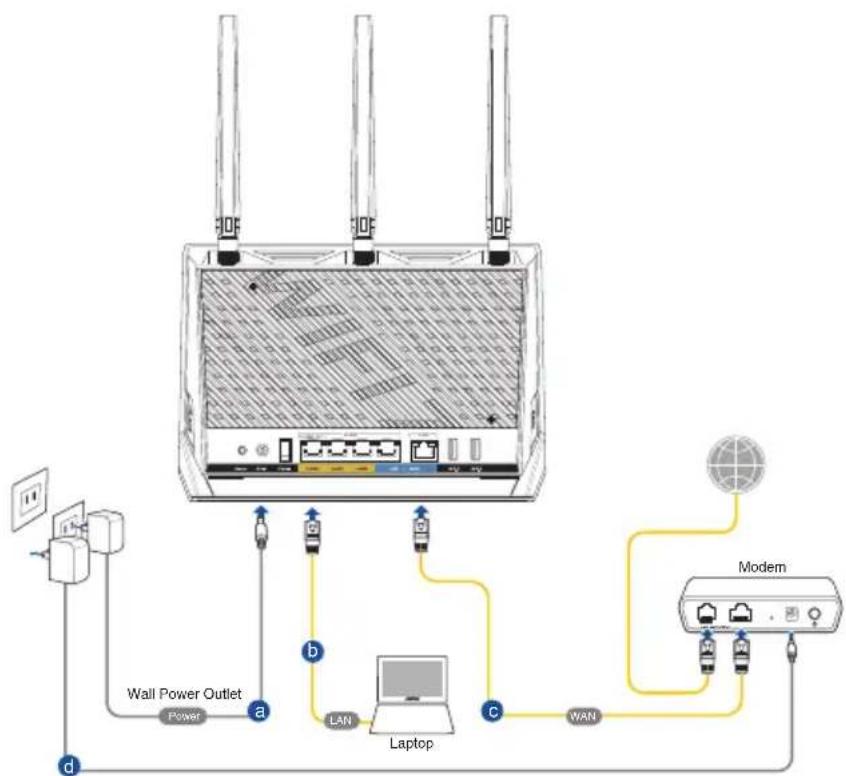 ASUS RT-BE86U - Pour configurer votre routeur via une connexion filaire : - 1