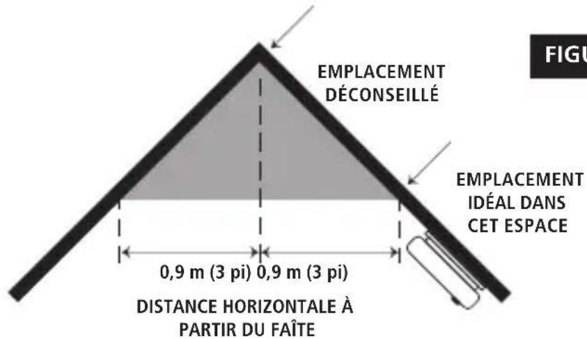 KIDDE P3010H-CA - Emplacements recommandés - 2