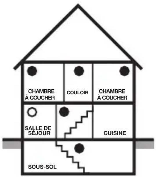 KIDDE P3010H-CA - Emplacements recommandés - 5