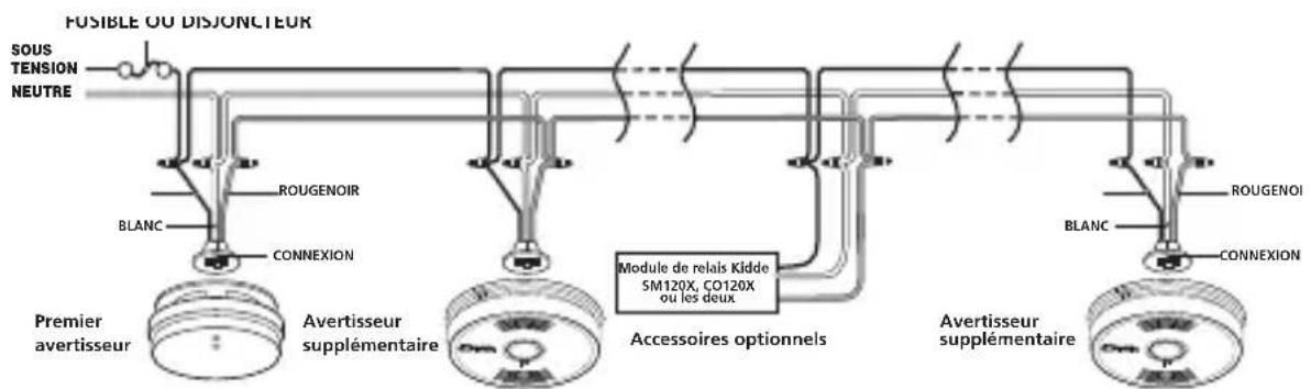 KIDDE i12010SCOCA - Instructions d'installation - 1