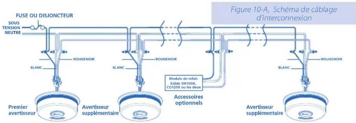 KIDDE P4010ACS-WCA - EXIGENCES RELATIVES AU CÂBLAGE - 1