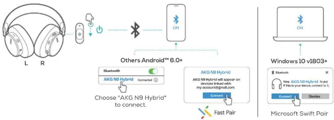AKG N9 Hybrid - POWER ON &amp; CONNECT - 2