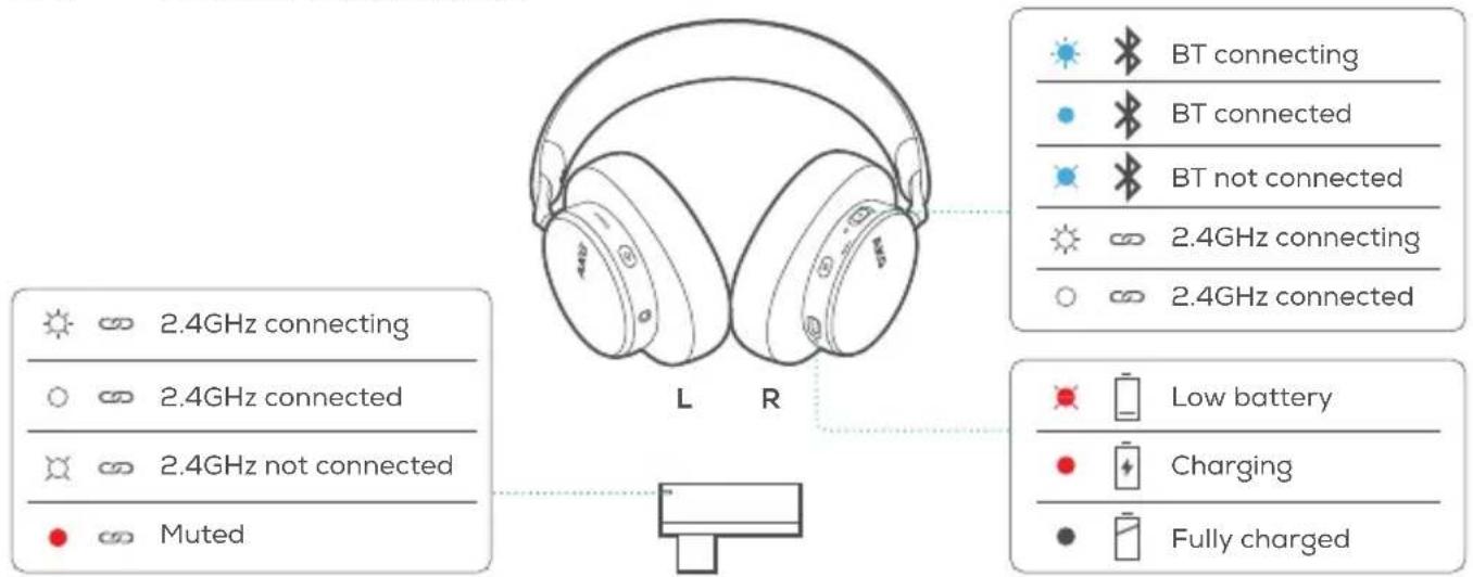 AKG N9 Hybrid - LED BEHAVIORS - 1