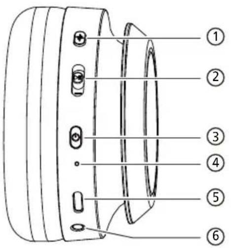 PHILIPS TAH6509 - Vue d'ensemble de votre casque sans fil - 1