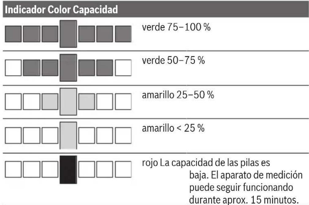 BOSCH EasySpiritLevel - Indicación de pila - 1