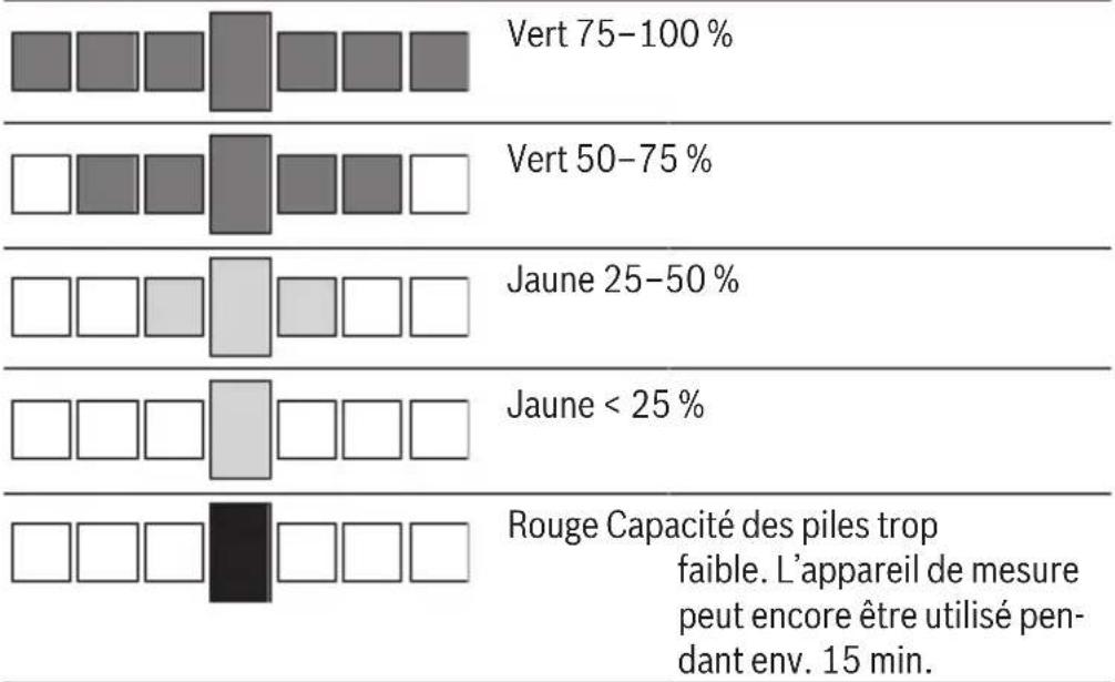 BOSCH EasySpiritLevel - Indicateur de niveau de charge - 1