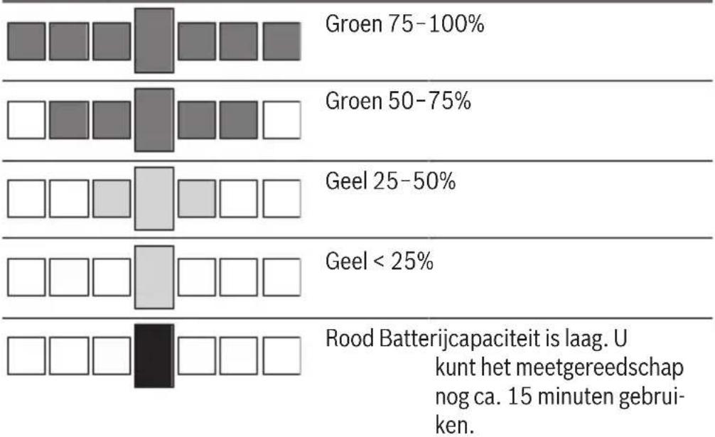 BOSCH EasySpiritLevel - Batterij-aanduiding - 1