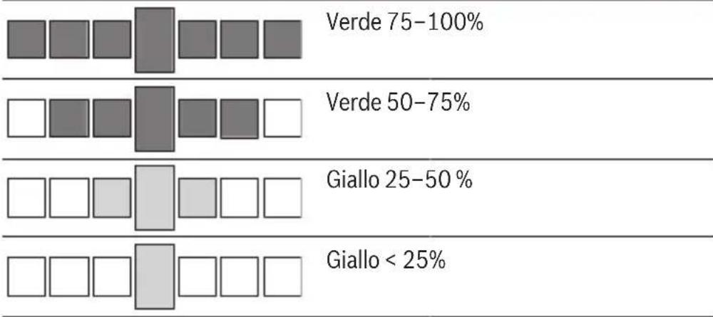 BOSCH EasySpiritLevel - Indicazione batteria - 1