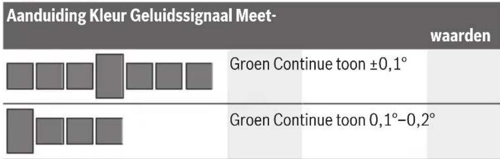 BOSCH EasySpiritLevel - Hellingsaanduiding - 1