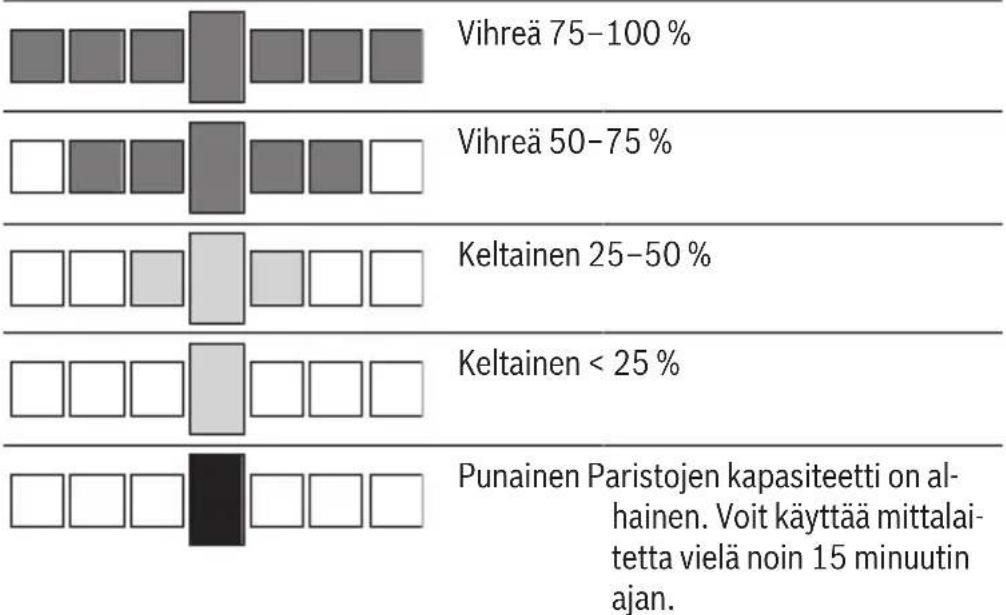 BOSCH EasySpiritLevel - Paristonäyttö - 1