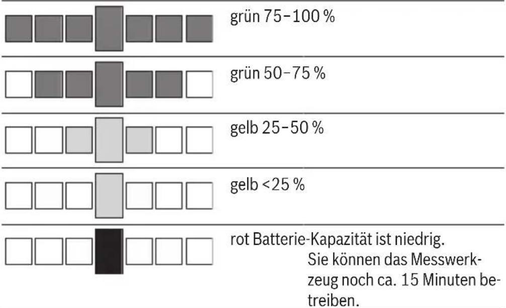 BOSCH EasySpiritLevel - Batterie-Anzeige - 1