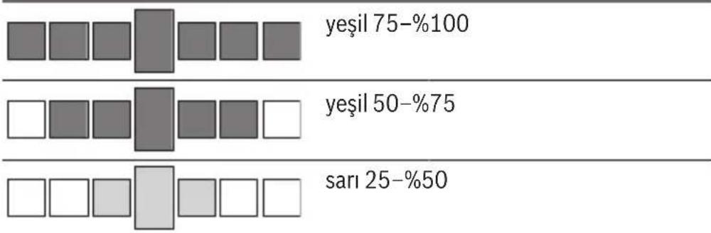 BOSCH EasySpiritLevel - Pil göstergesi - 1