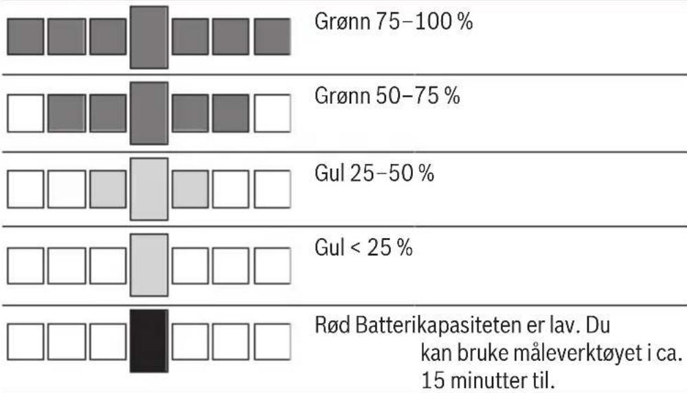 BOSCH EasySpiritLevel - Batteriindikator - 1