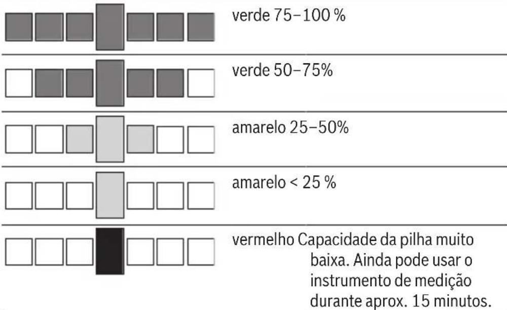 BOSCH EasySpiritLevel - Indicação da bateria - 1