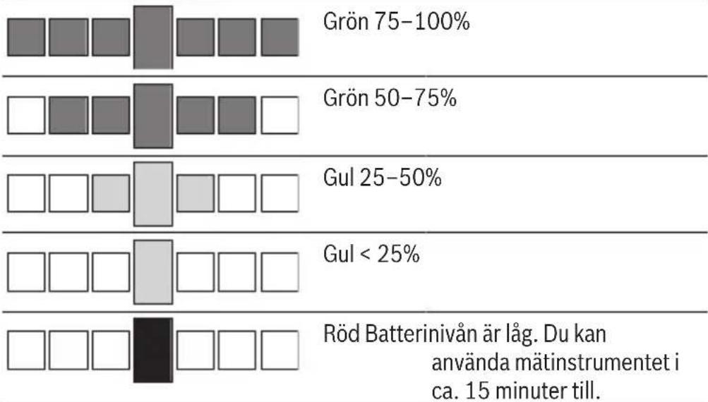 BOSCH EasySpiritLevel - Säkerhetsanvisningar - 2