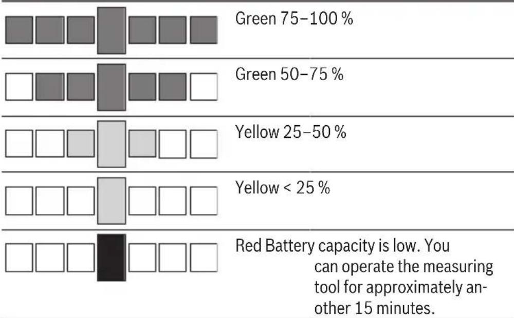 BOSCH EasySpiritLevel - Battery Indicator - 1