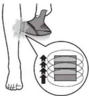 PHILIPS Lumea 9900 Series BRI951 - Deux modes d'utilisation : Positionner-flasher glisser-flasher - 2