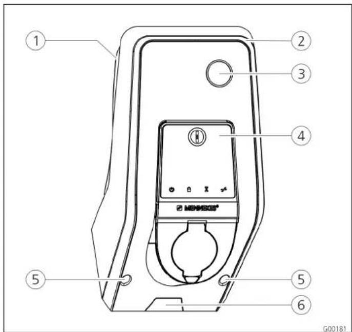 Mennekes AMTRON Xtra 22 - Oppbygging - 1