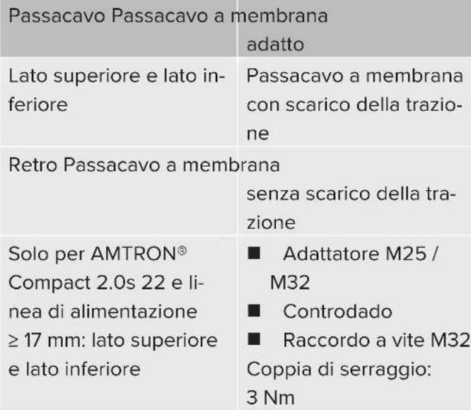 Mennekes AMTRON Compact 2.0S 11 - Danno materiale causato da polvere di foratura - 2