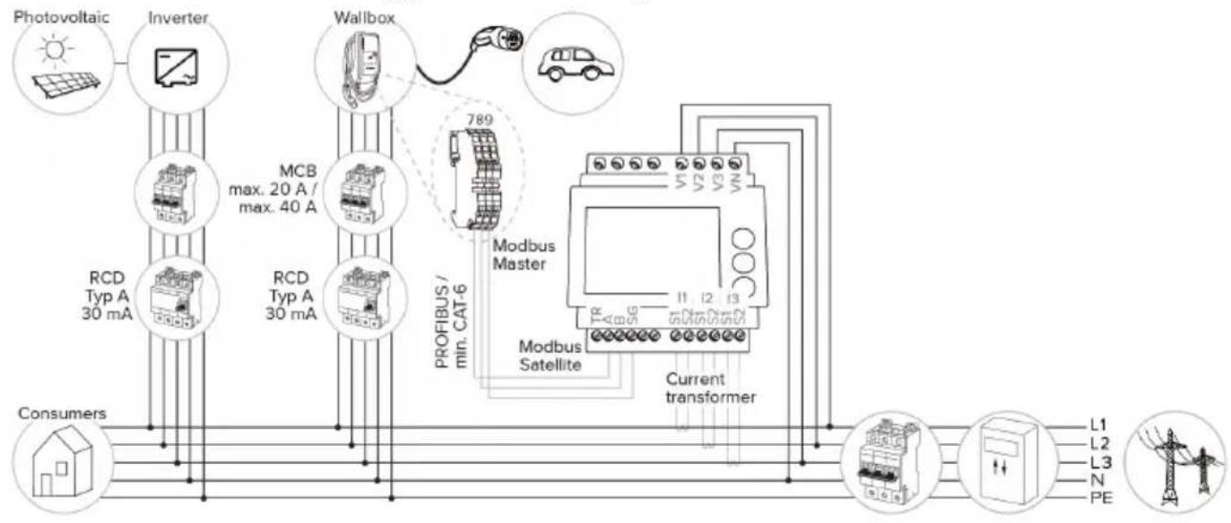 Mennekes AMTRON Compact 2.0S 11 - Specialegenskaper för 22 kW-varianten - 1