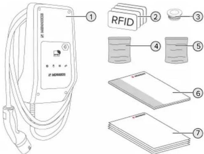 RFID 1 2 3 4 5 6 7 2 MONITOR
