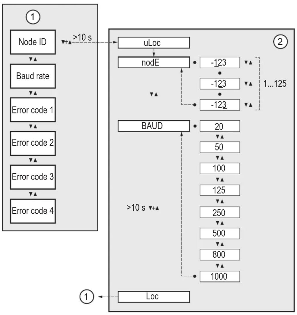 IFM CR2051 - Structure du menu - 2