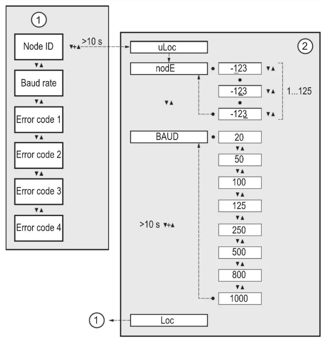IFM CR2040 - Structure du menu - 2