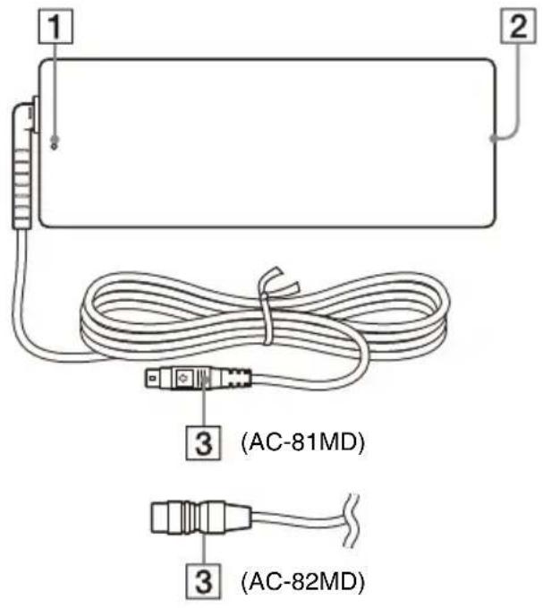 SONY AC-81MD - Plaats en functie van onderdelen en bedieningselementen - 1