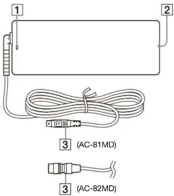 SONY AC-81MD - Mesto in funkcije delov in krmilnikov - 1