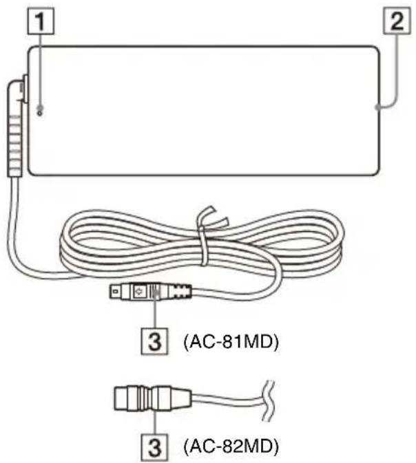 SONY AC-81MD - Placering og funktion af dele og kontroller - 1