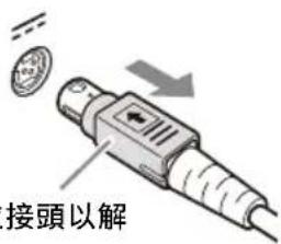 SONY AC-81MD - 附註 - 2