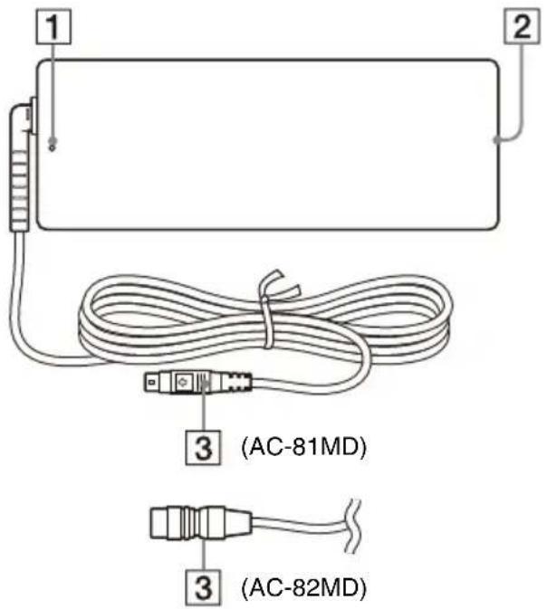 SONY AC-81MD - Lokasi dan Fungsi Komponen dan Kontrol - 1