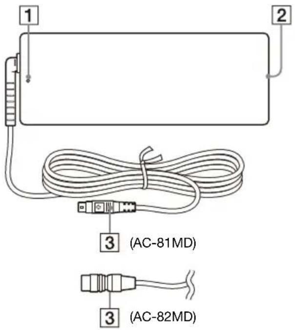 SONY AC-81MD - Locația și funcțiile componentelor și comenzilor - 1