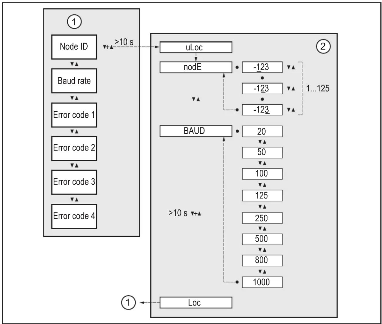 IFM CR2042 - Structure du menu - 2