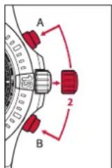 Breitling Endurance Pro 38 - INICIALIZACION DE LOS CONTadores - 1