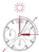 Breitling Endurance Pro 38 - Utilisation dans l'hemisphere sud - 2