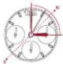Breitling Navitimer B19 Chronograph 43 Perpetual Calendar - 南半球地區的使用方法 - 1
