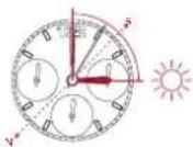 Breitling Navitimer B19 Chronograph 43 Perpetual Calendar - 北半球地區的使用方法 - 1