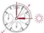 Breitling Navitimer B19 Chronograph 43 Perpetual Calendar - SONNENKOMPASS - 1
