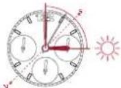 Breitling Navitimer B19 Chronograph 43 Perpetual Calendar - Использование в северном полушарии - 1