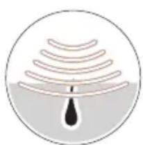 BRAUN Silk-expert Pro 5 PL5159 - Funktionsweise - 1