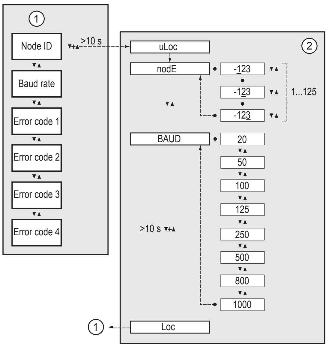 IFM CR2050 - Menüstruktur - 2