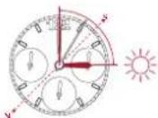 Breitling Avenger Automatic GMT 44 - BRUJULA SOLAR - 1