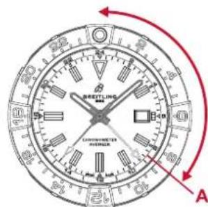 Breitling Avenger Automatic GMT 44 - 24H BEZEL - 1