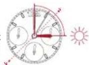 Breitling Avenger Automatic GMT 44 - SONNENKOMPASS - 1