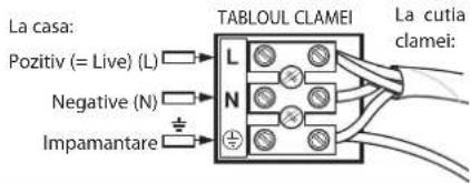 WESTINGHOUSE 72249 - CITITI SI PASTRATI ACESTE INSTRUCTI - 1